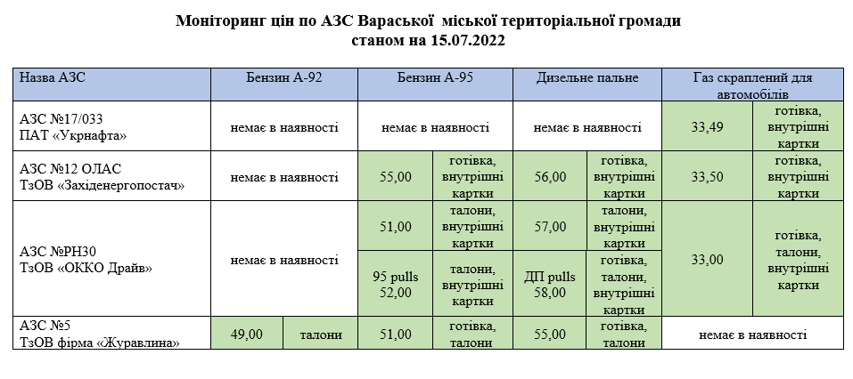1507azsmonitor