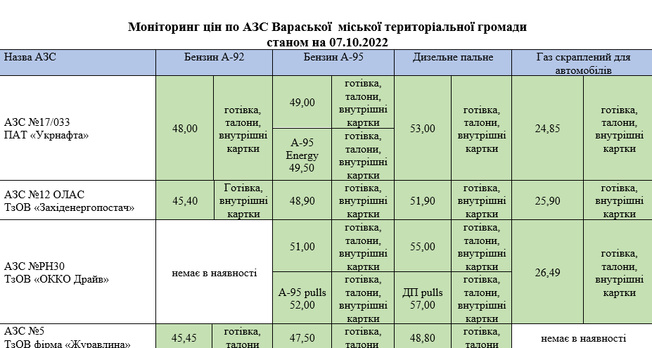 azs07102022