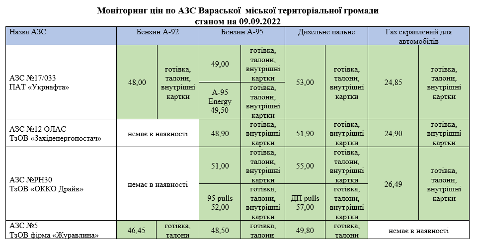azs09092022