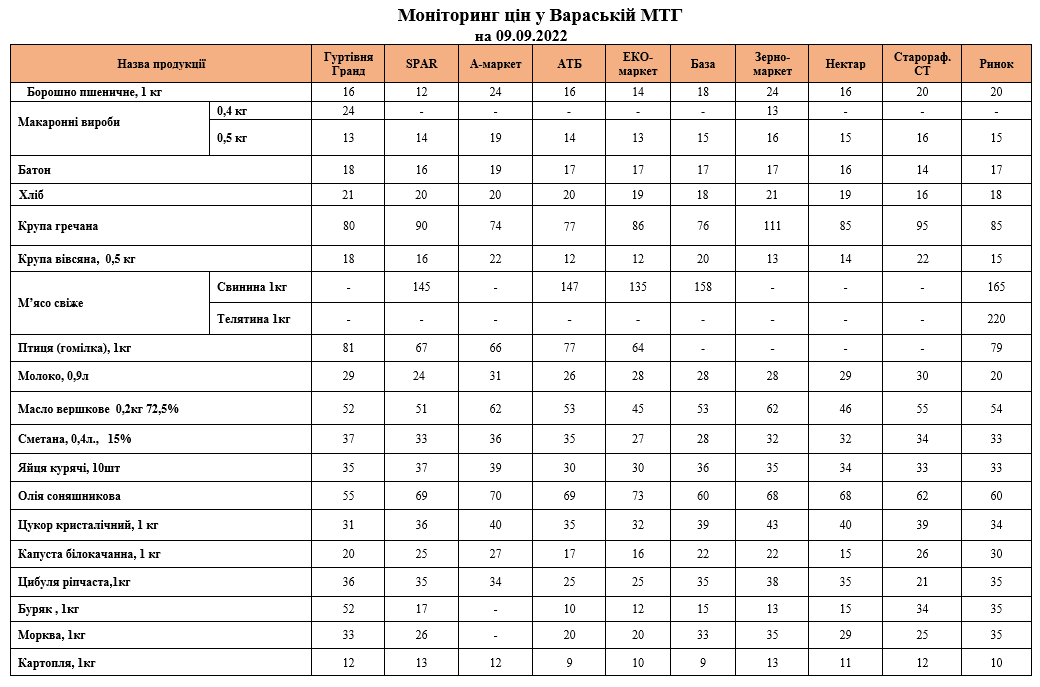 monitor09092022