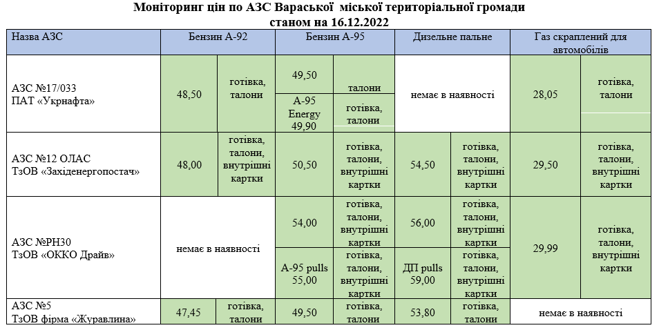 monitorazs16122022