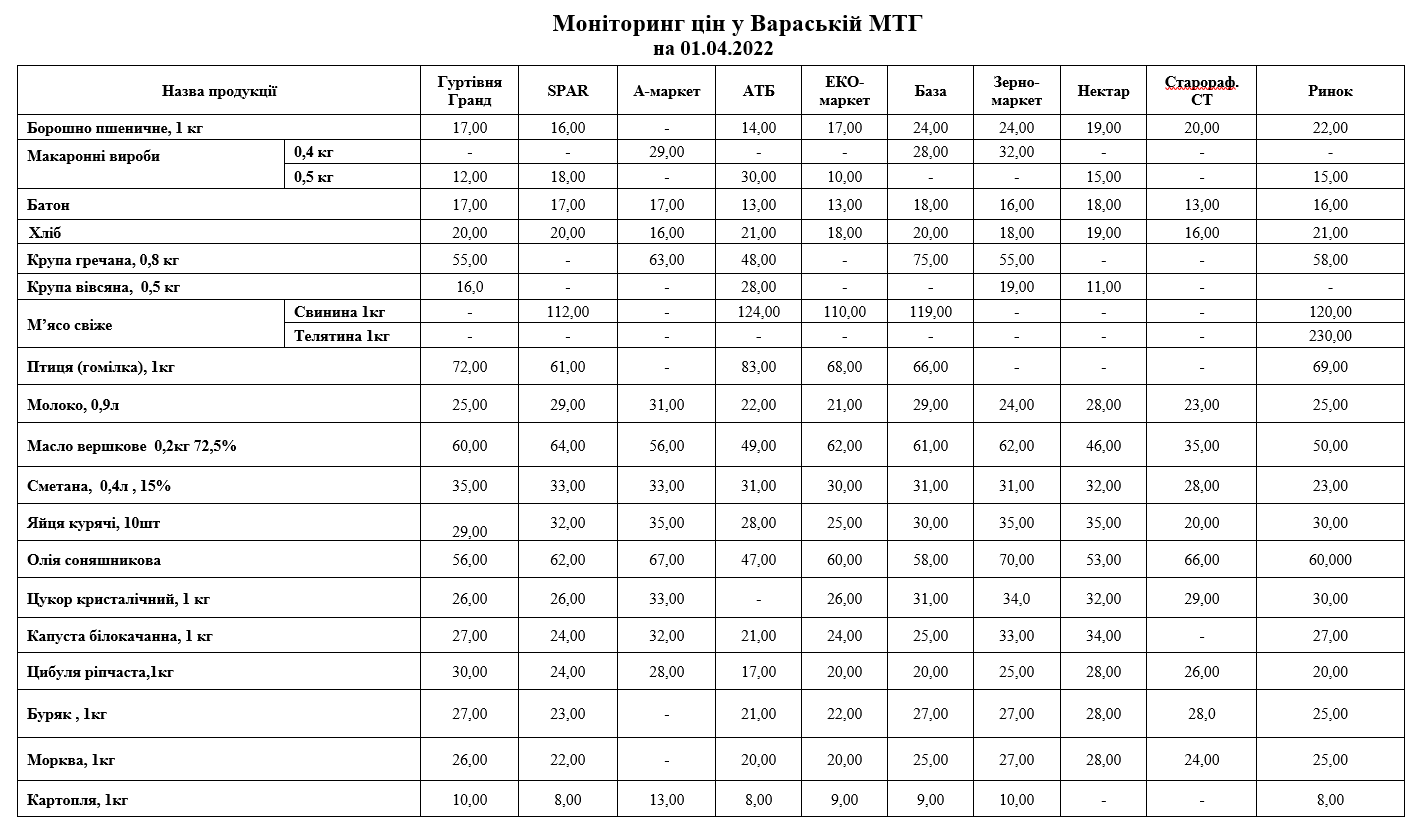 monitoring 01042022