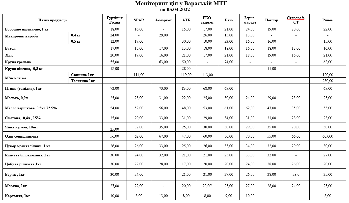 monitoring 05042022