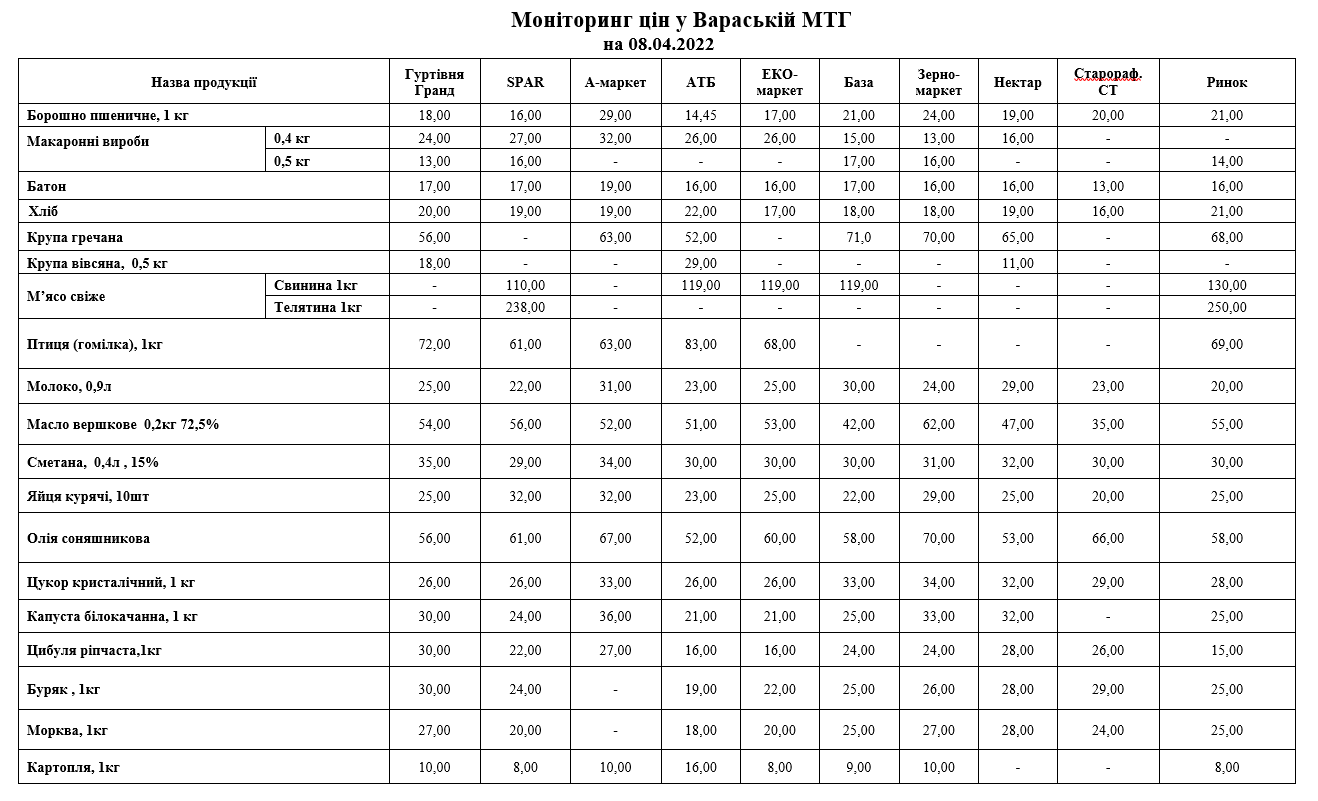 monitoring 08042022