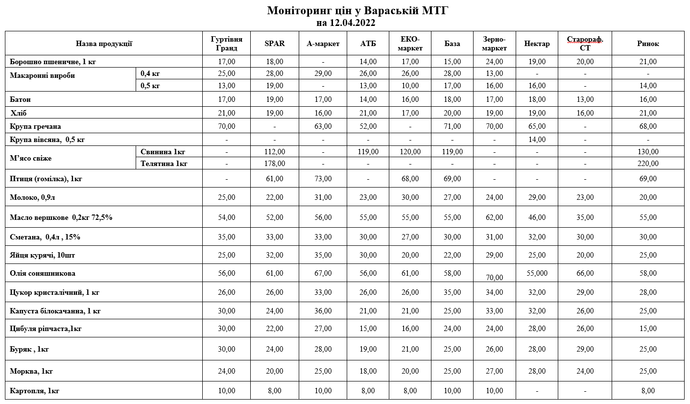 monitoring 12042022