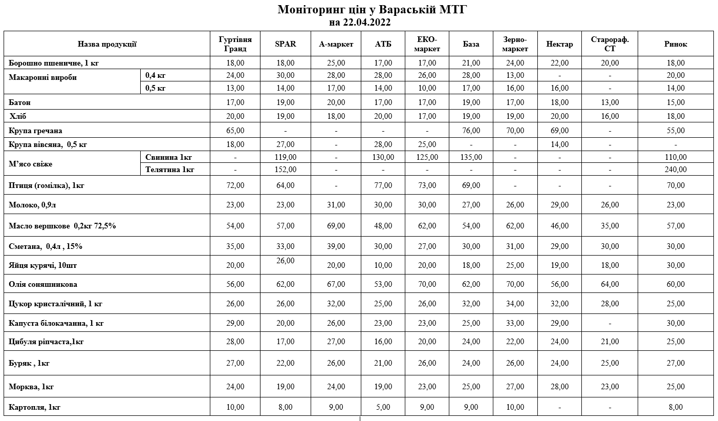 monitoring 22042022