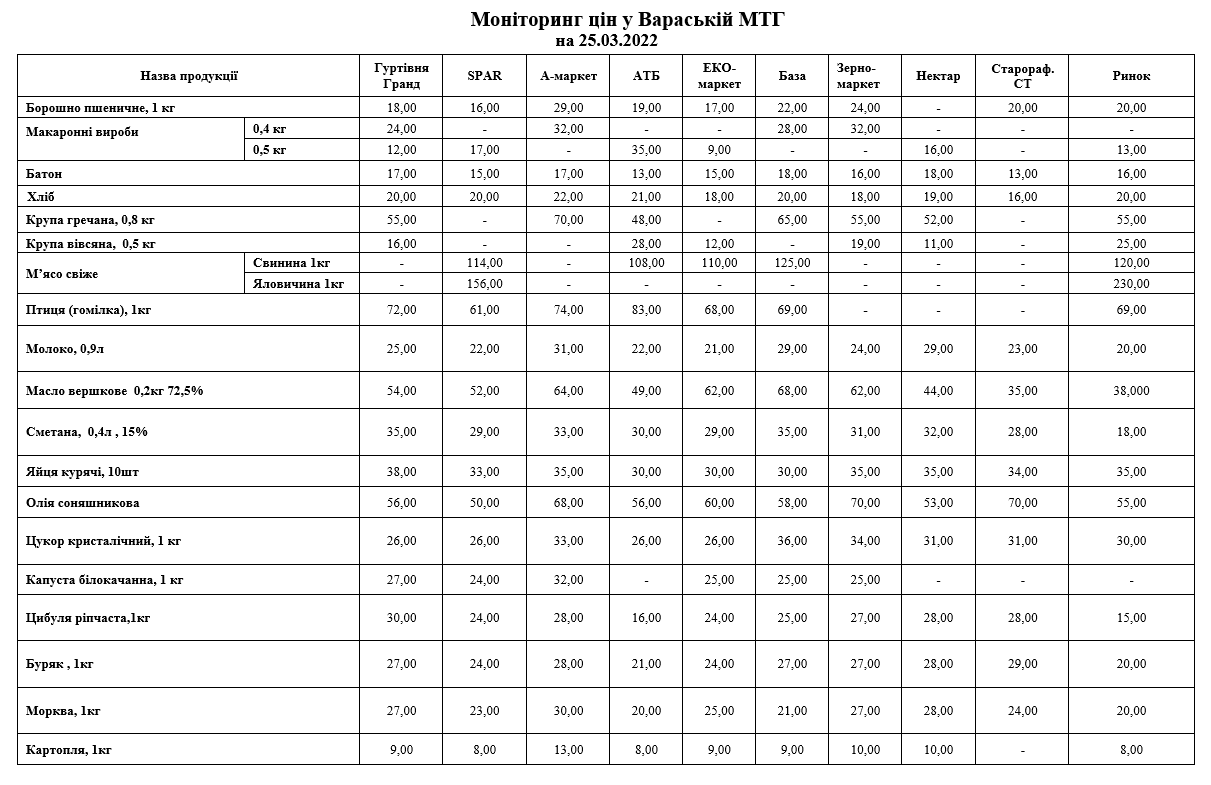 monitoring 25032022