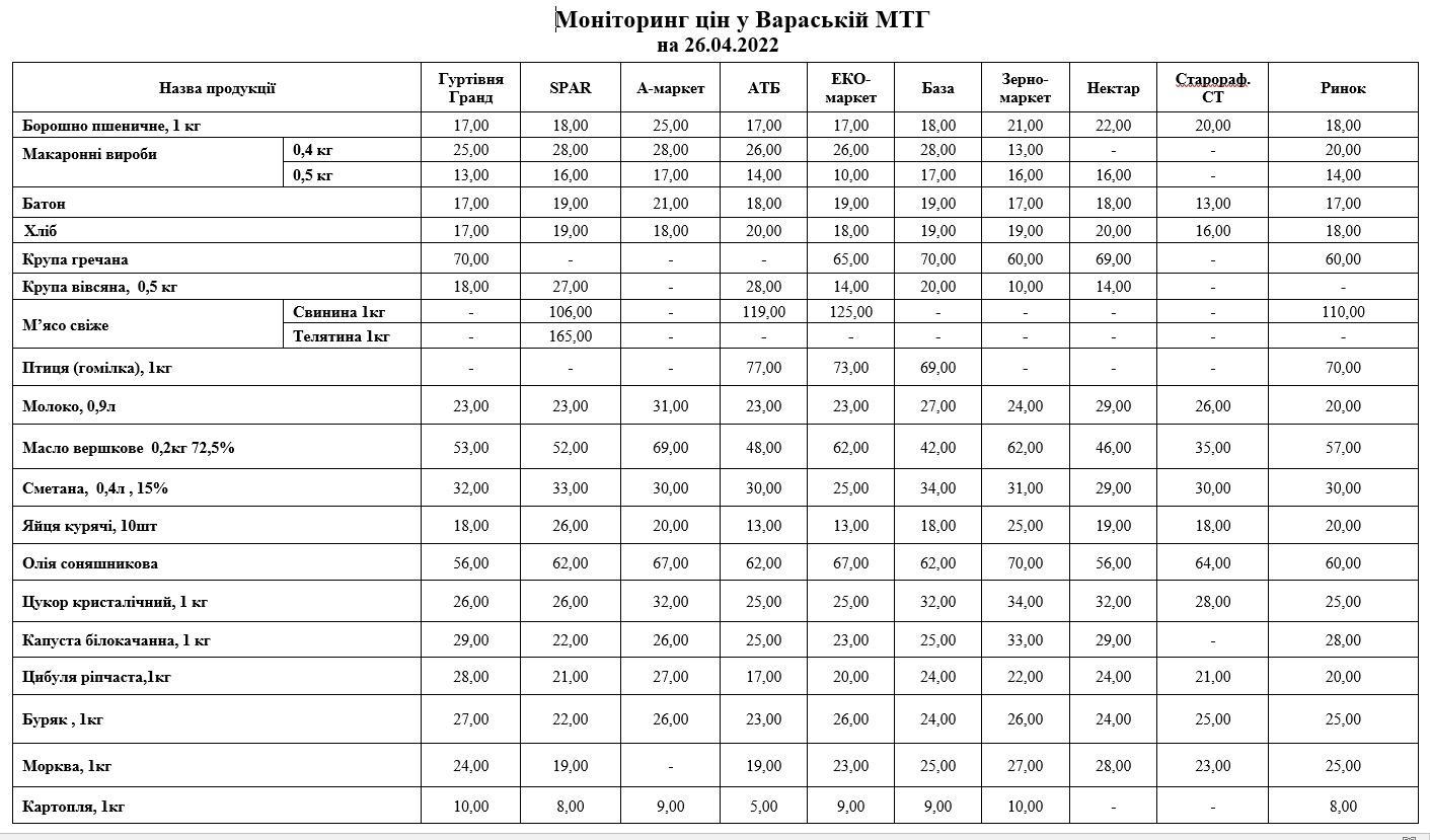 monitoring 26042022