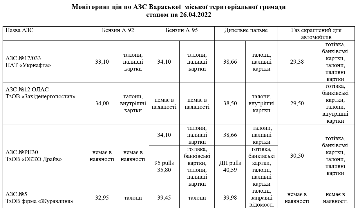 monitoring 26042022 petrol