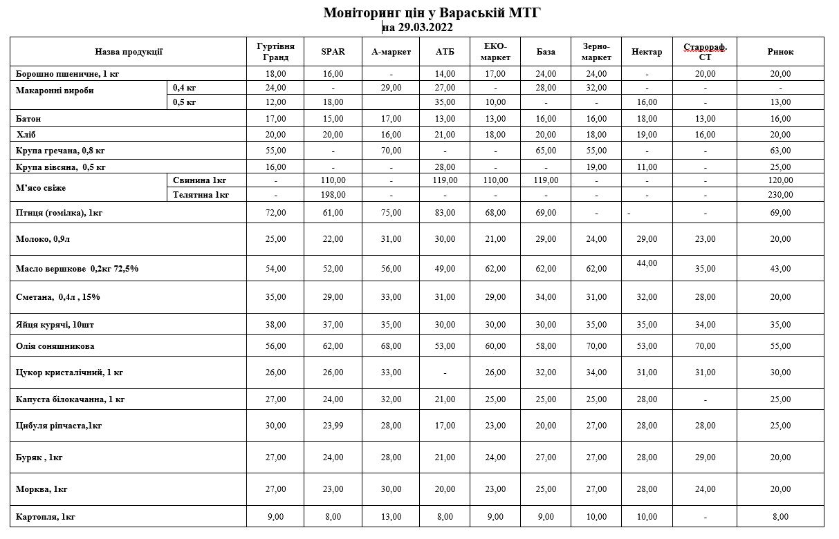 monitoring 29032022