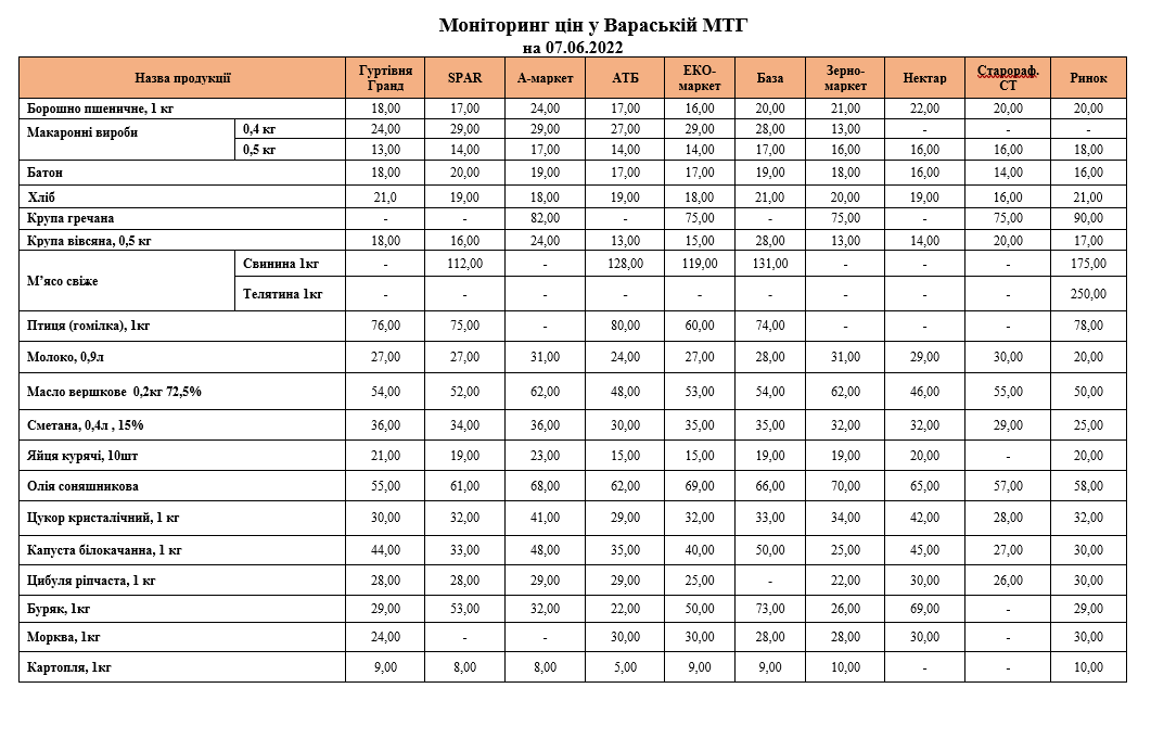 monitoring07061