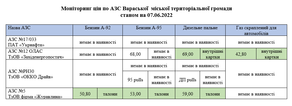 monitoring07062