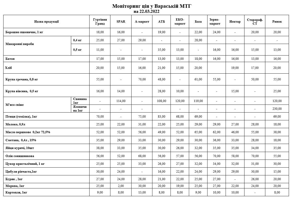 monitoring 22032022