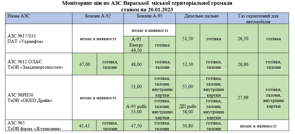 monitorazs20012023