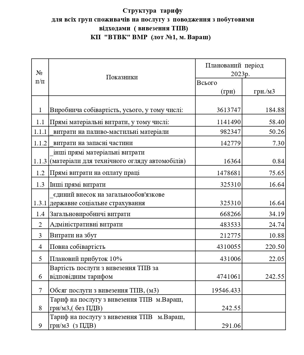 структура 2023р.вивезення page 0001