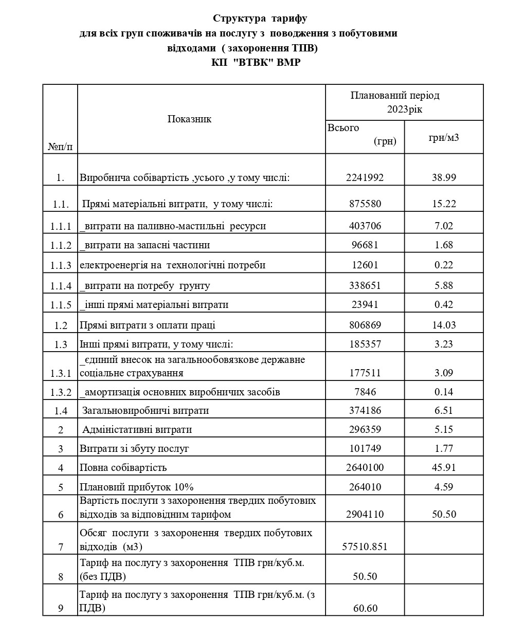 структура 2023р.захоронення page 0001