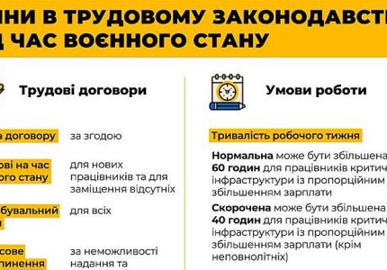 Зміни у трудовому законодавстві під час воєнного стану