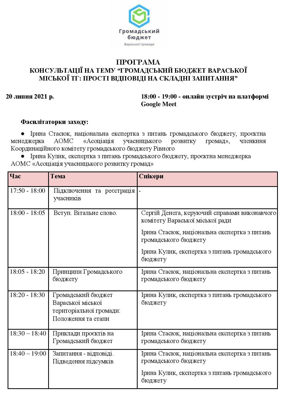 programmbudget