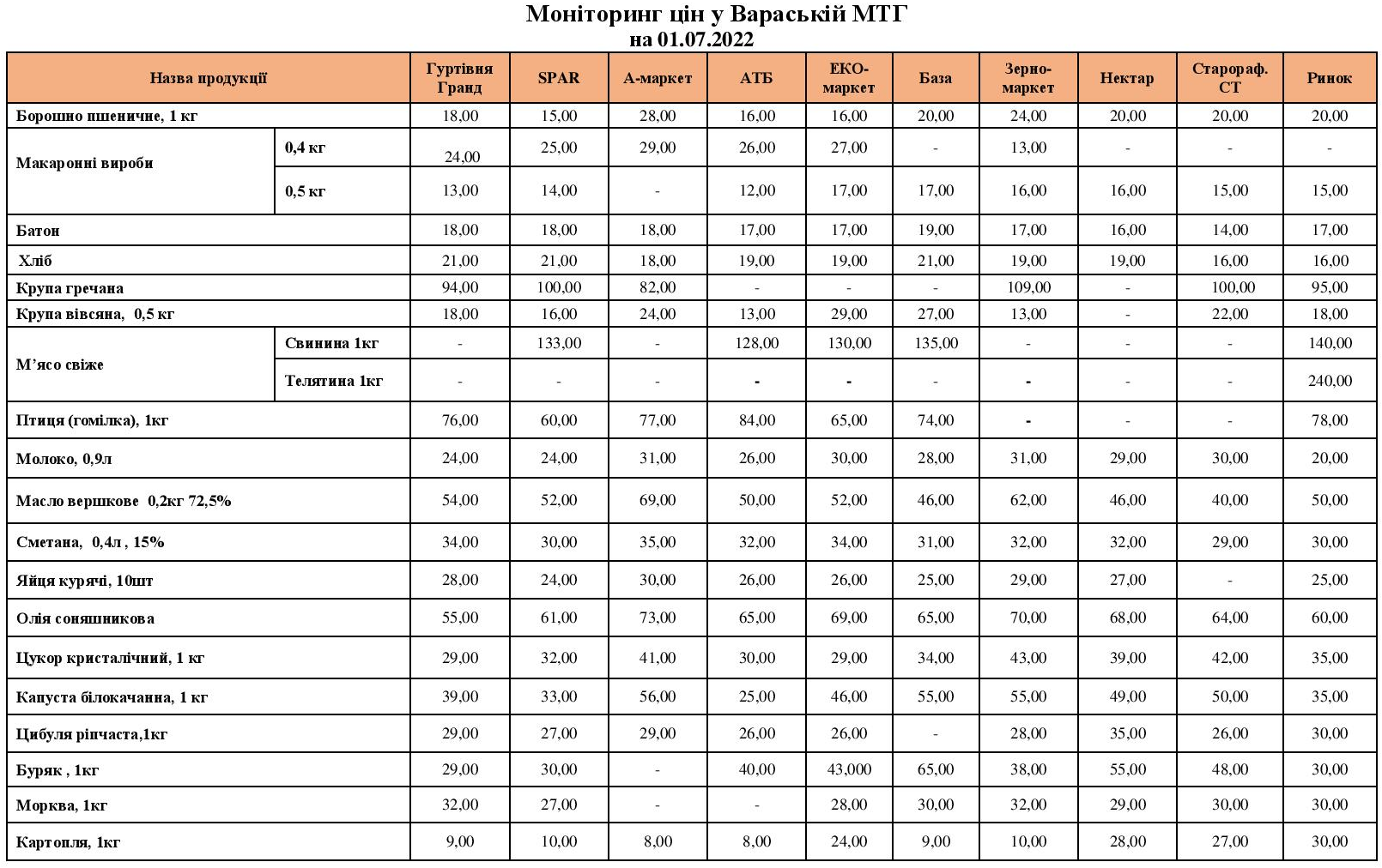 prices1 07